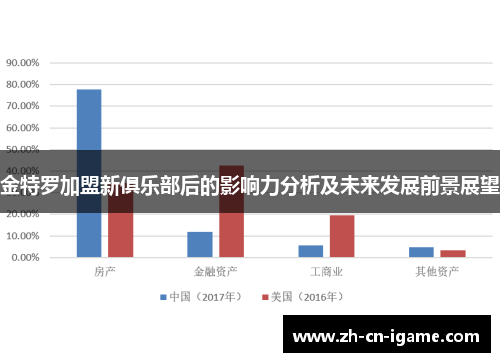 金特罗加盟新俱乐部后的影响力分析及未来发展前景展望