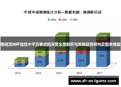 围绕澳洲杯竞技水平五要点的深度全面解析与发展趋势研判及前景展望 围绕澳洲杯竞技水平五要点的深度全面解析与发展趋势研判及前景展望
