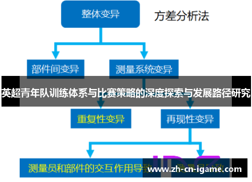 英超青年队训练体系与比赛策略的深度探索与发展路径研究