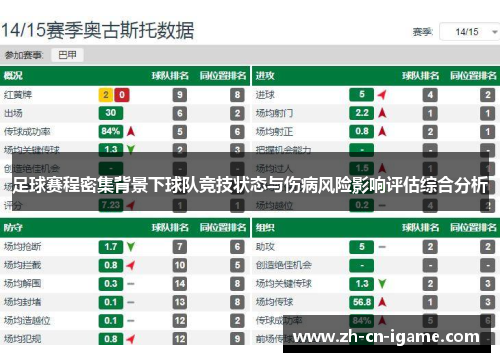 足球赛程密集背景下球队竞技状态与伤病风险影响评估综合分析